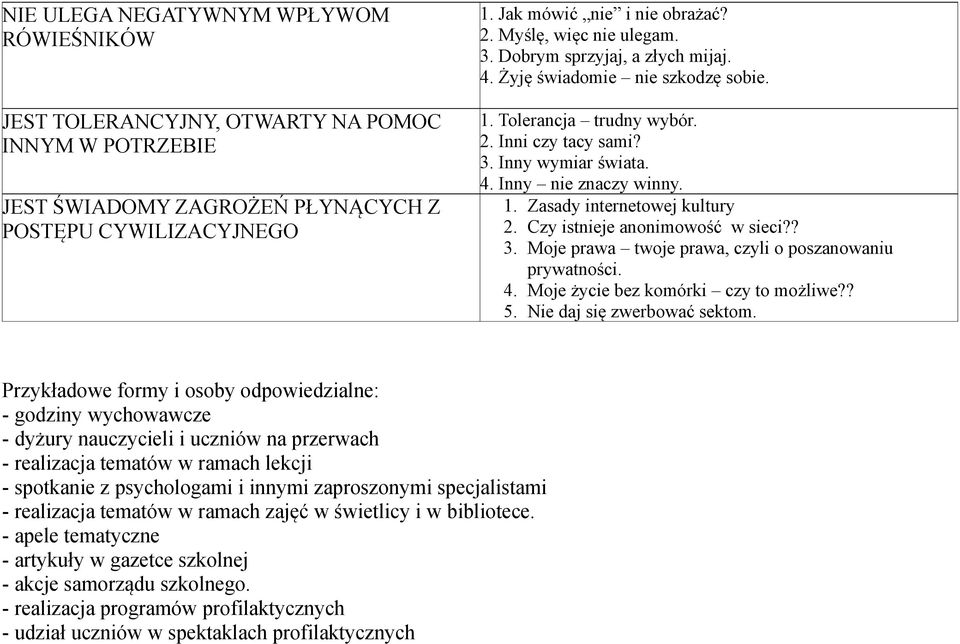 Czy istnieje anonimowość w sieci?? 3. Moje prawa twoje prawa, czyli o poszanowaniu prywatności. 4. Moje życie bez komórki czy to możliwe?? 5. Nie daj się zwerbować sektom.