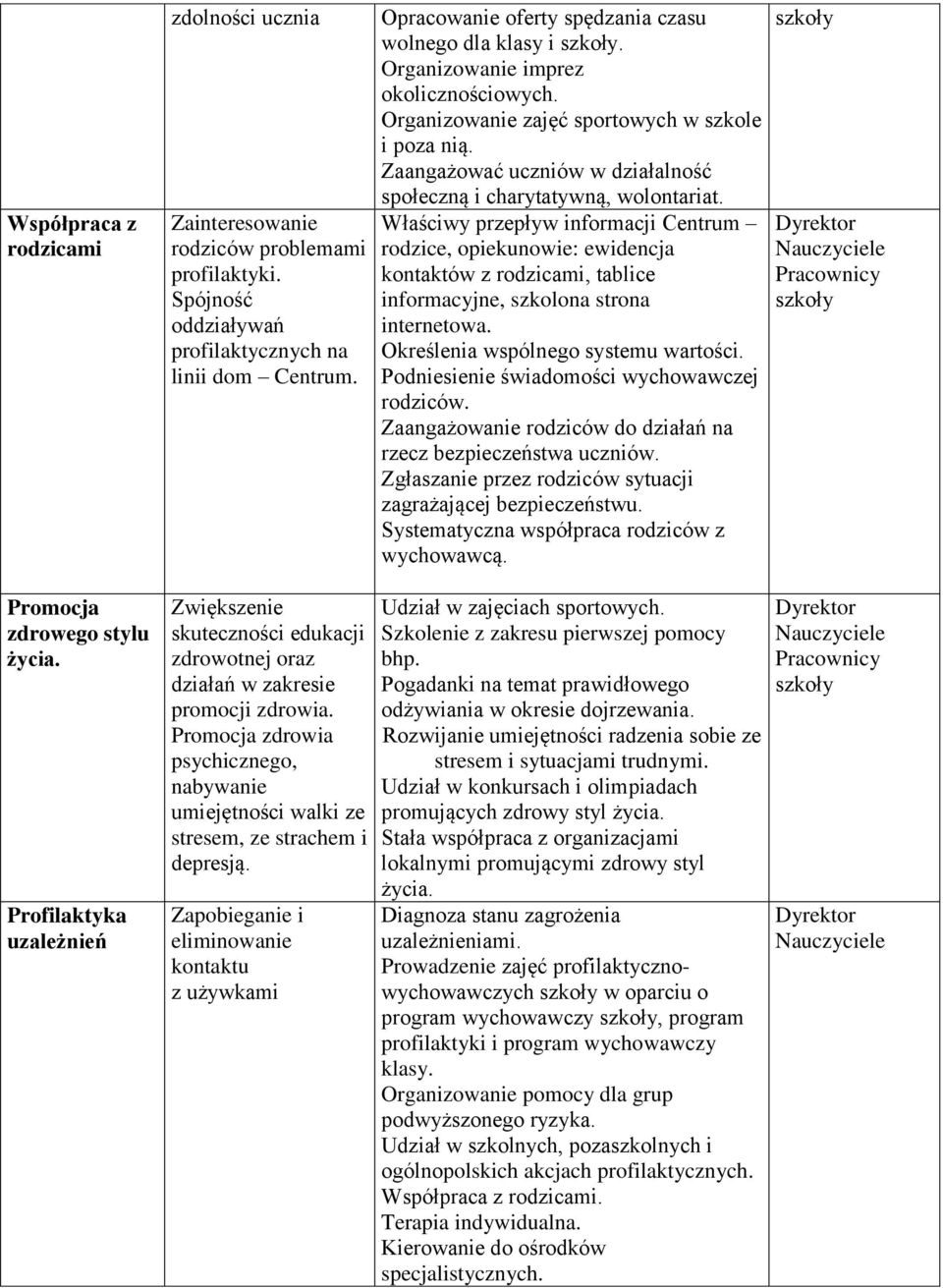 Promocja zdrowia psychicznego, nabywanie umiejętności walki ze stresem, ze strachem i depresją. Zapobieganie i eliminowanie kontaktu z używkami Opracowanie oferty spędzania czasu wolnego dla klasy i.