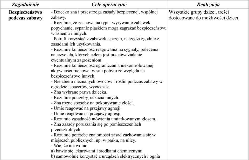 - Potrafi korzystać z zabawek, sprzętu, narzędzi zgodnie z zasadami ich użytkowania.