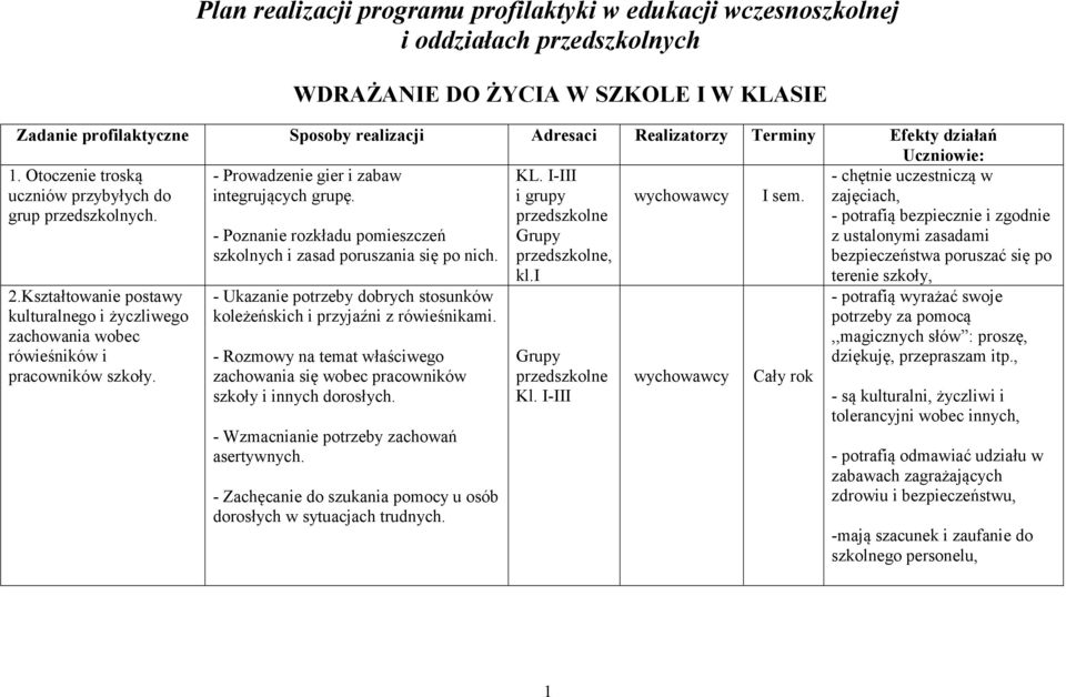 - Poznanie rozkładu pomieszczeń szkolnych i zasad poruszania się po nich. - Ukazanie potrzeby dobrych stosunków koleżeńskich i przyjaźni z rówieśnikami.