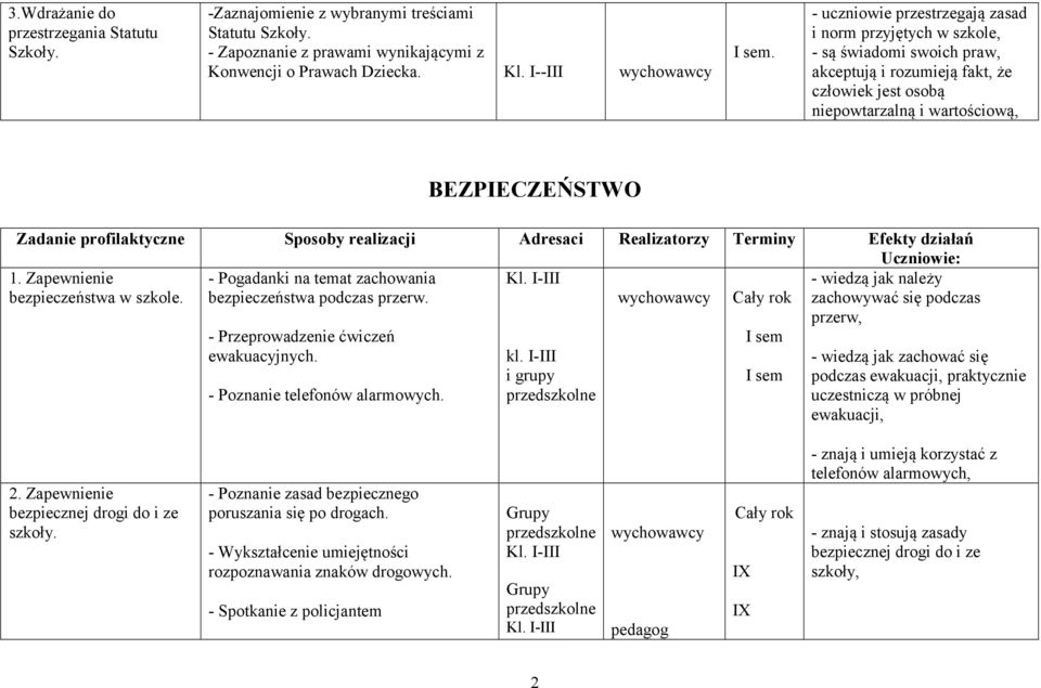 Zapewnienie bezpieczeństwa w szkole. - Pogadanki na temat zachowania bezpieczeństwa podczas przerw. - wiedzą jak należy zachowywać się podczas przerw, - Przeprowadzenie ćwiczeń ewakuacyjnych.