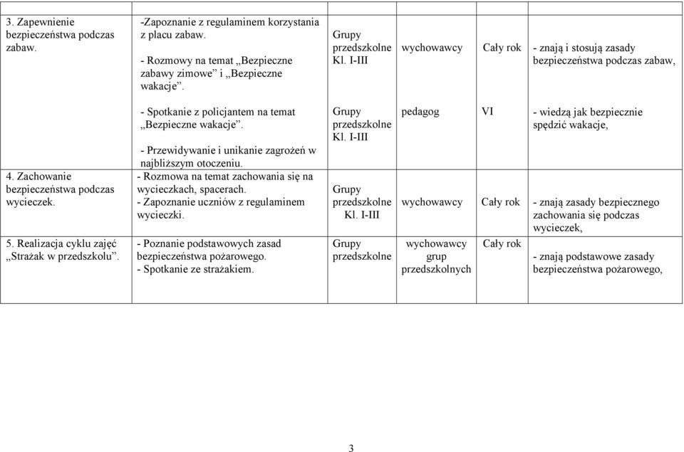 - Spotkanie z policjantem na temat Bezpieczne wakacje. - Przewidywanie i unikanie zagrożeń w najbliższym otoczeniu. - Rozmowa na temat zachowania się na wycieczkach, spacerach.