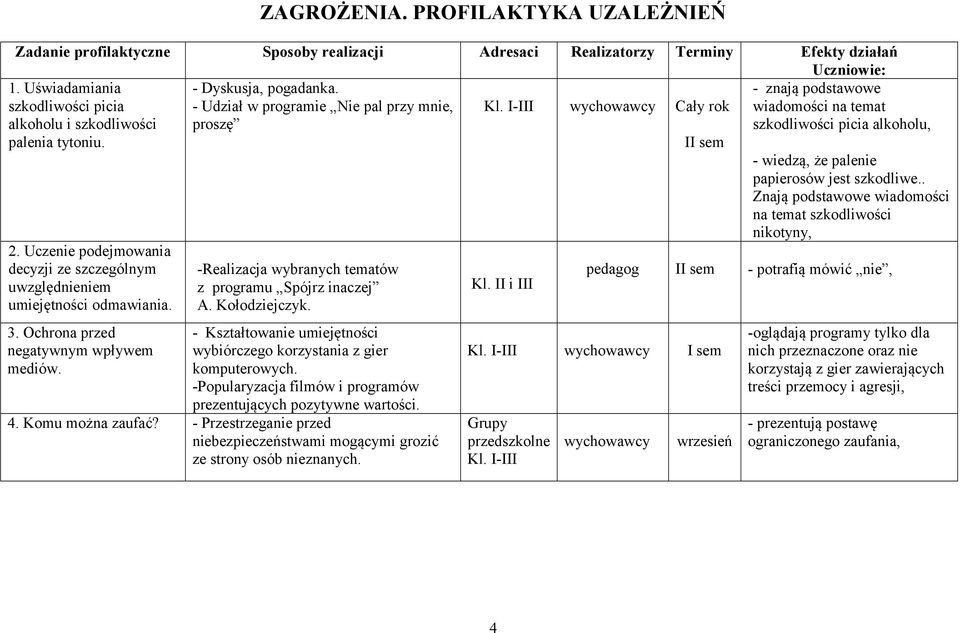 Uczenie podejmowania decyzji ze szczególnym uwzględnieniem umiejętności odmawiania. 3. Ochrona przed negatywnym wpływem mediów. -Realizacja wybranych tematów z programu Spójrz inaczej A.