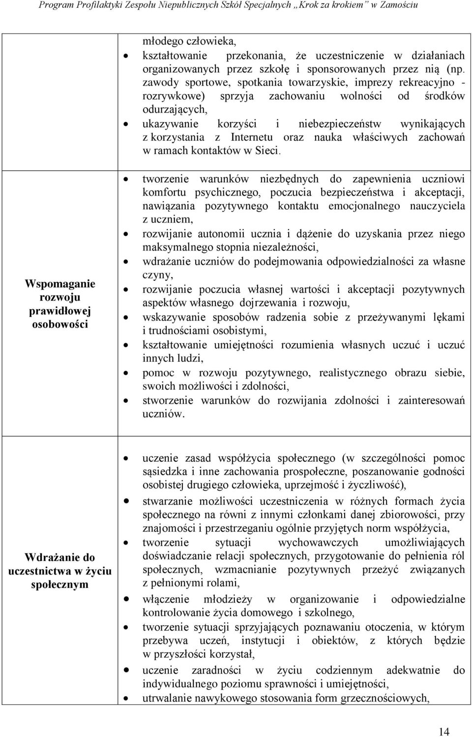 Internetu oraz nauka właściwych zachowań w ramach kontaktów w Sieci.