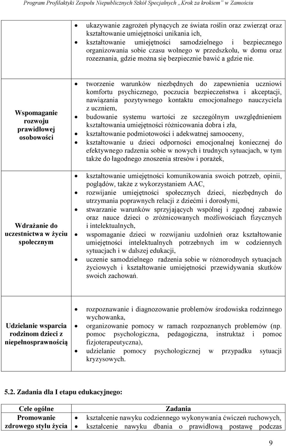 Wspomaganie rozwoju prawidłowej osobowości Wdrażanie do uczestnictwa w życiu społecznym tworzenie warunków niezbędnych do zapewnienia uczniowi komfortu psychicznego, poczucia bezpieczeństwa i