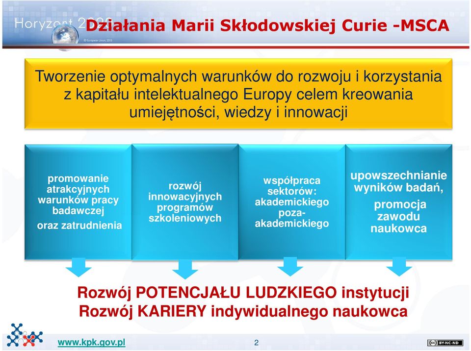 badawczej oraz zatrudnienia rozwój innowacyjnych programów szkoleniowych współpraca sektorów: akademickiego