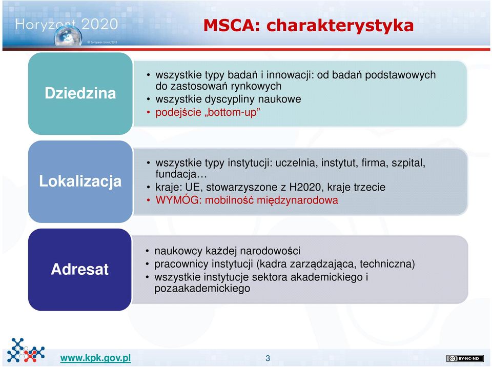 szpital, fundacja kraje: UE, stowarzyszone z H2020, kraje trzecie WYMÓG: mobilność międzynarodowa Adresat naukowcy