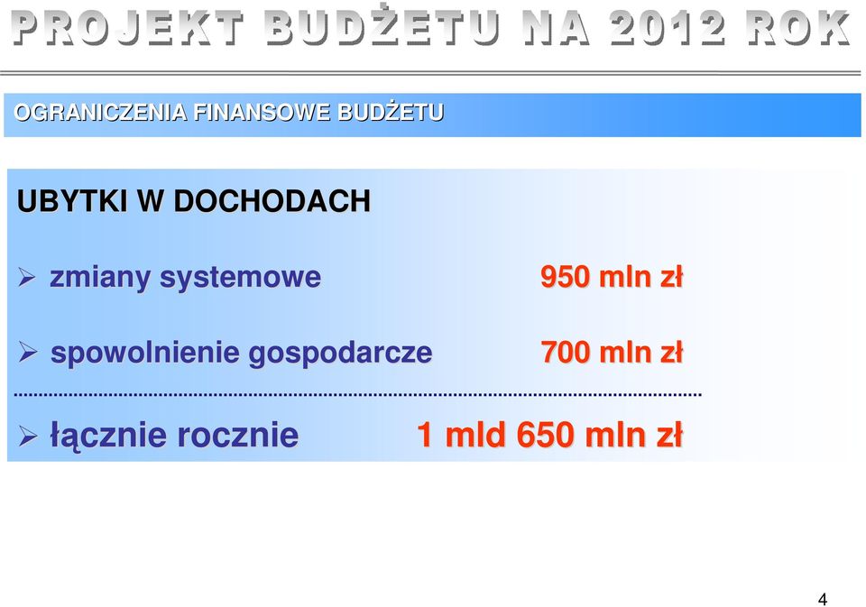 złz spowolnienie gospodarcze 700 mln