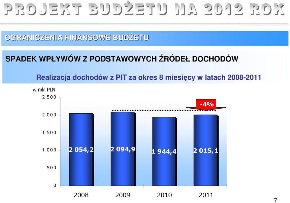 okres 8 miesięcy w latach 2008-2011 2011 w mln PLN 2 500-4% 2