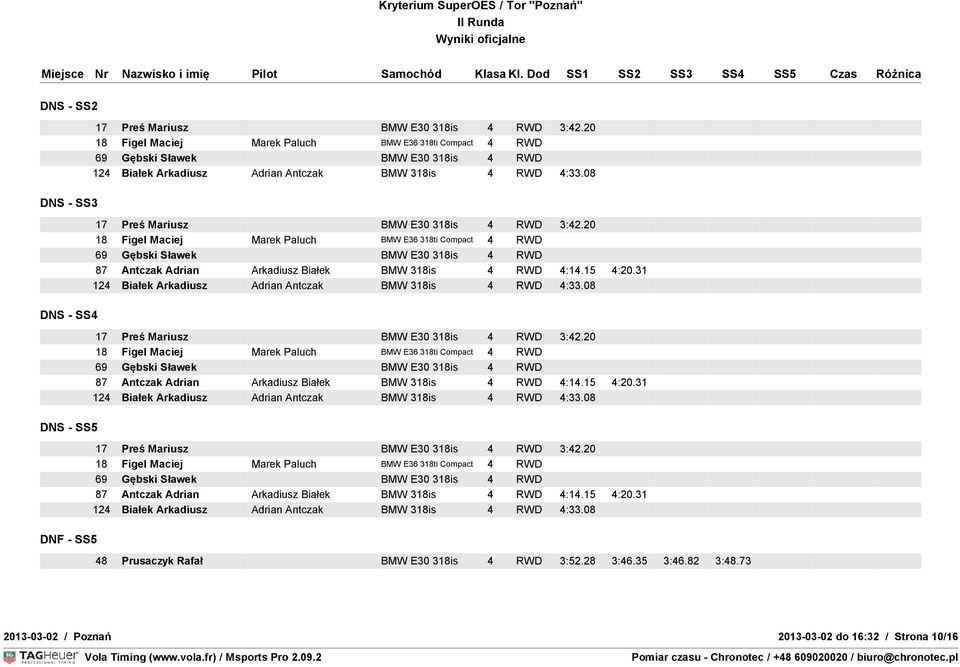RWD 3:52.28 3:46.35 3:46.82 3:48.