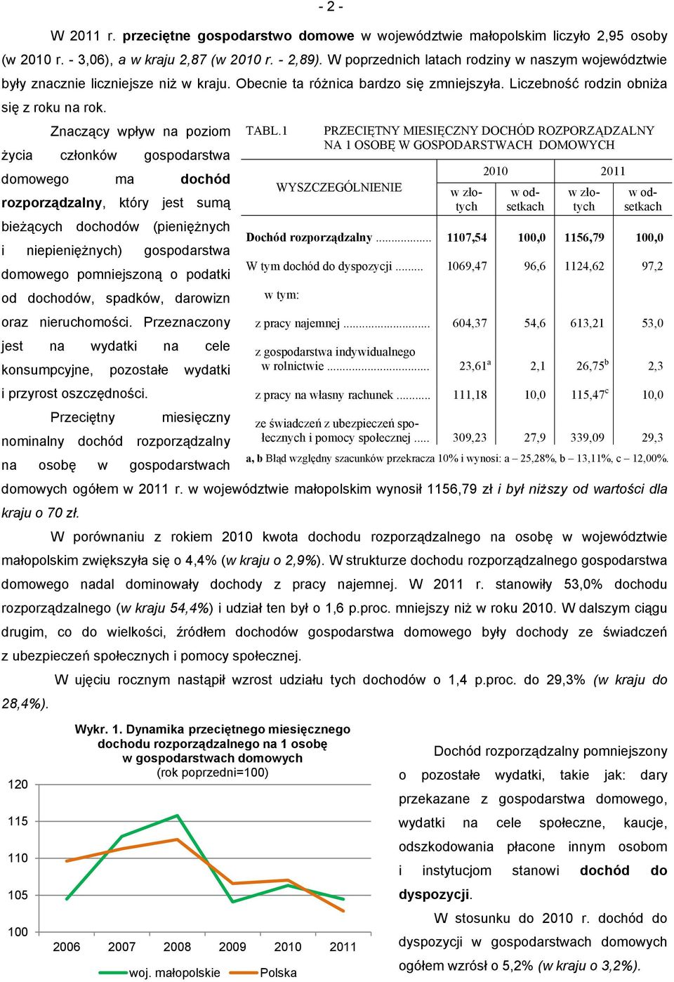 Znaczący wpływ na poziom TABL.