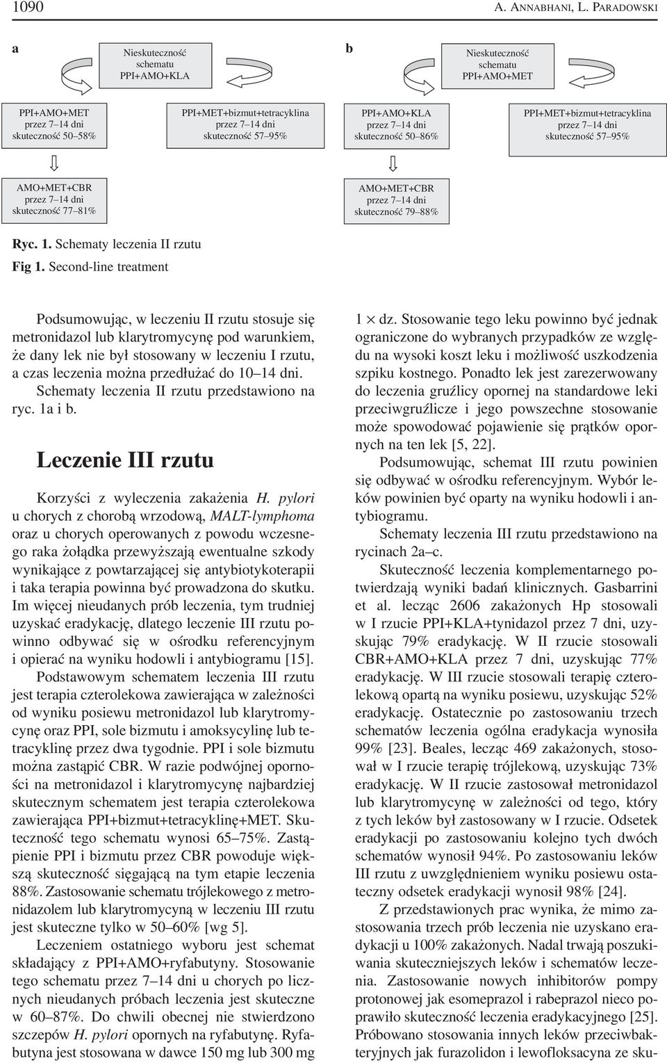 PPI+MET+bizmut+tetracyklina skuteczność 57 95% AMO+MET+CBR skuteczność 77 81% AMO+MET+CBR skuteczność 79 88% Ryc. 1. Schematy leczenia II rzutu Fig 1.