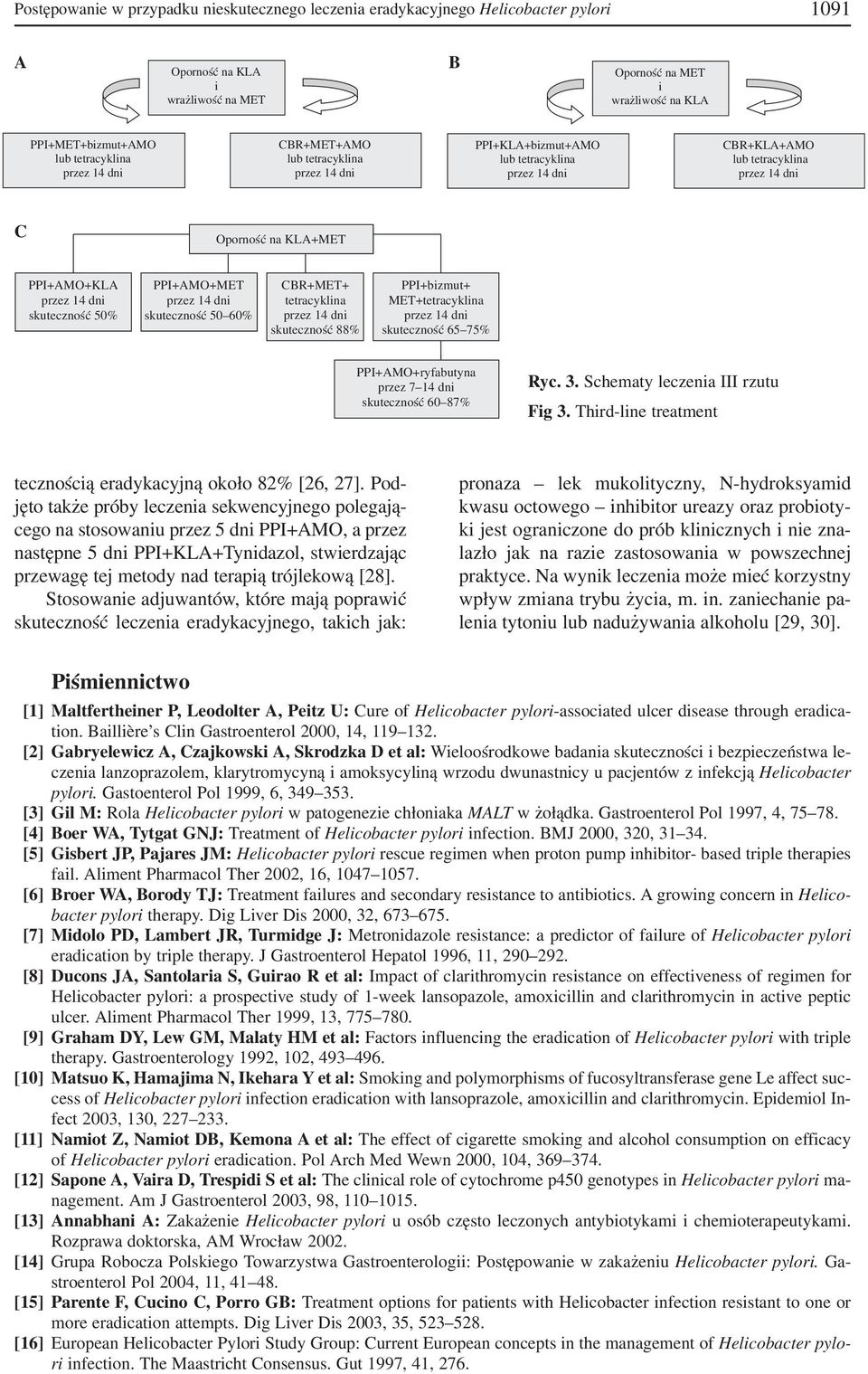 PPI+AMO+ryfabutyna skuteczność 60 87% Ryc. 3. Schematy leczenia III rzutu Fig 3. Third line treatment tecznością eradykacyjną około 82% [26, 27].