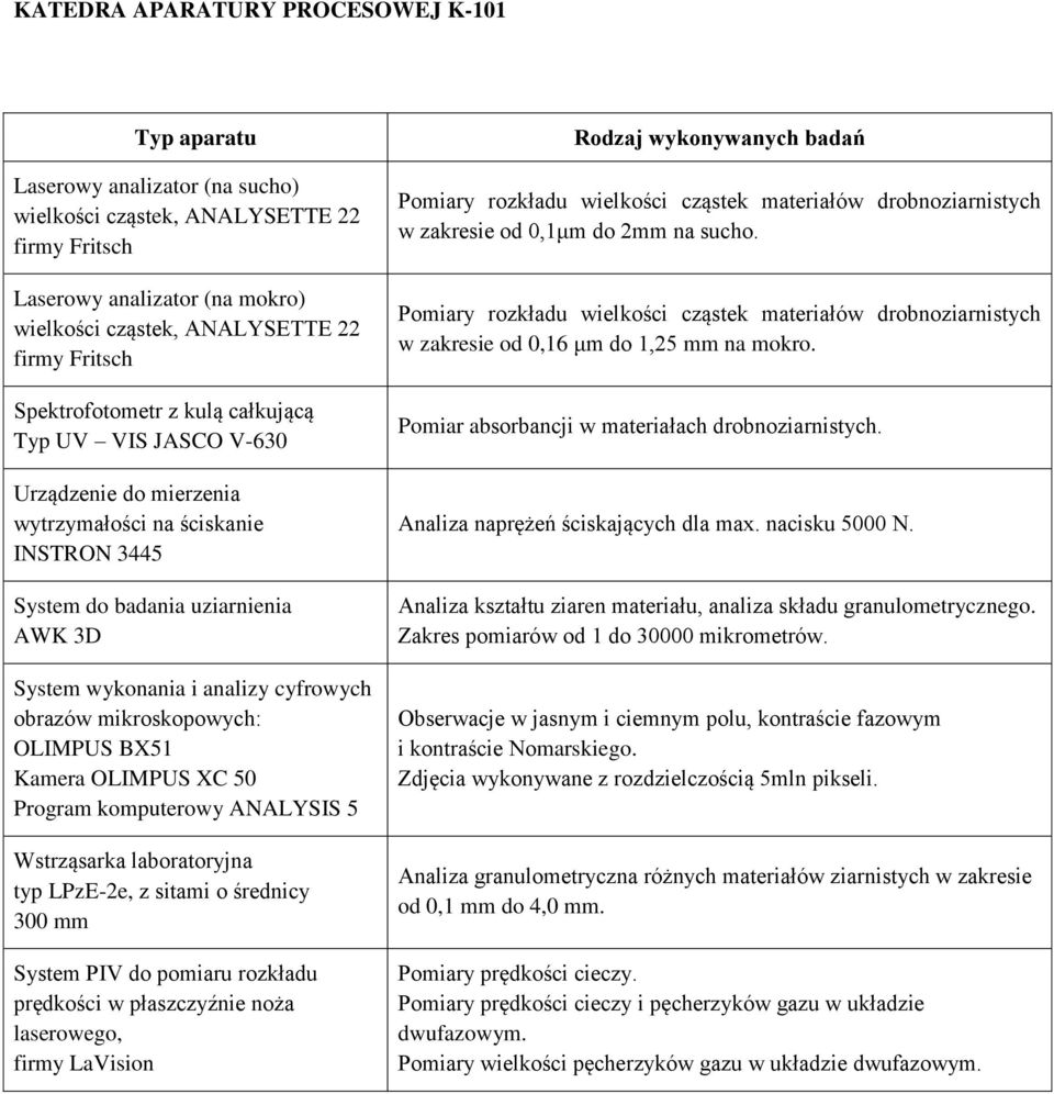obrazów mikroskopowych: OLIMPUS BX51 Kamera OLIMPUS XC 50 Program komputerowy ANALYSIS 5 Wstrząsarka laboratoryjna typ LPzE-2e, z sitami o średnicy 300 mm System PIV do pomiaru rozkładu prędkości w