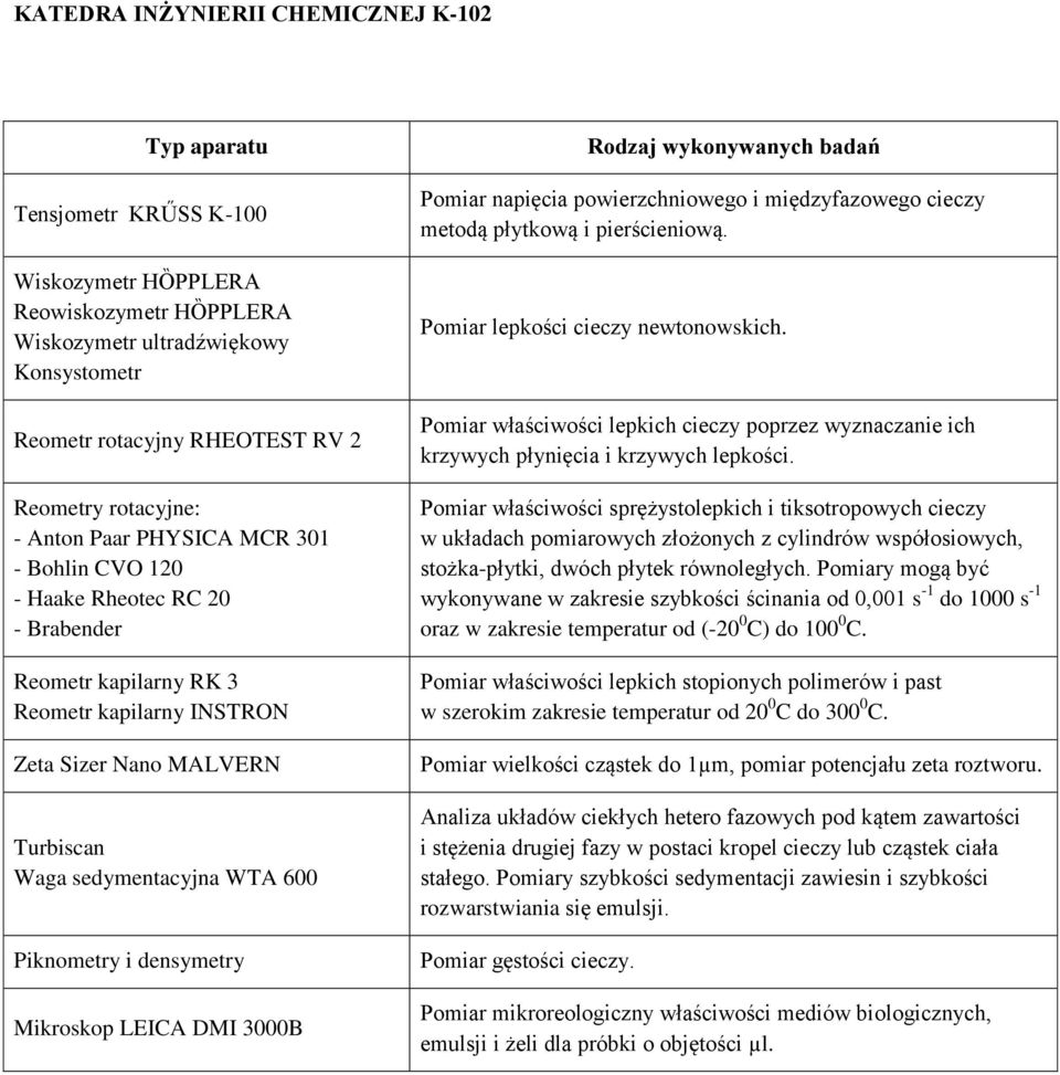 i densymetry Mikroskop LEICA DMI 3000B Pomiar napięcia powierzchniowego i międzyfazowego cieczy metodą płytkową i pierścieniową. Pomiar lepkości cieczy newtonowskich.