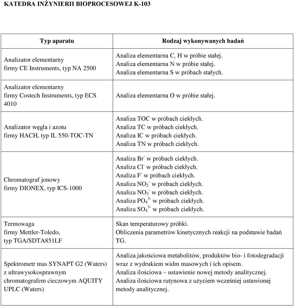 UPLC (Waters) Analiza elementarna C, H w próbie stałej. Analiza elementarna N w próbie stałej. Analiza elementarna S w próbach stałych. Analiza elementarna O w próbie stałej.