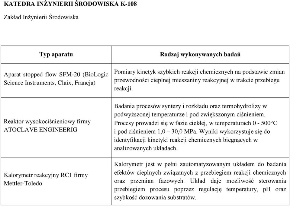Badania procesów syntezy i rozkładu oraz termohydrolizy w podwyższonej temperaturze i pod zwiększonym ciśnieniem.