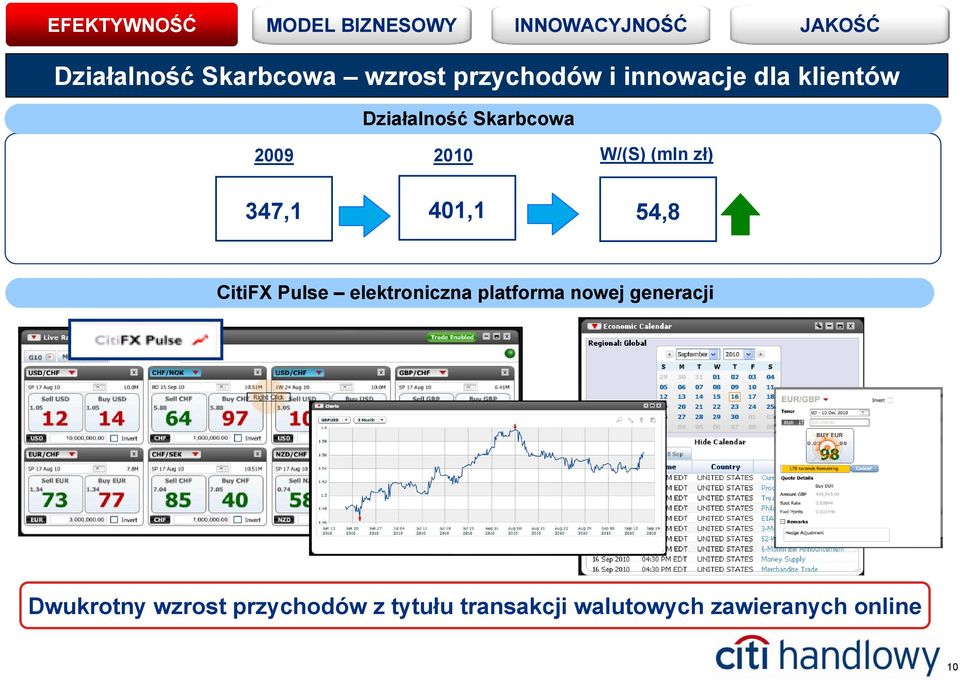 CitiFX Pulse elektroniczna platforma nowej generacji Dwukrotny