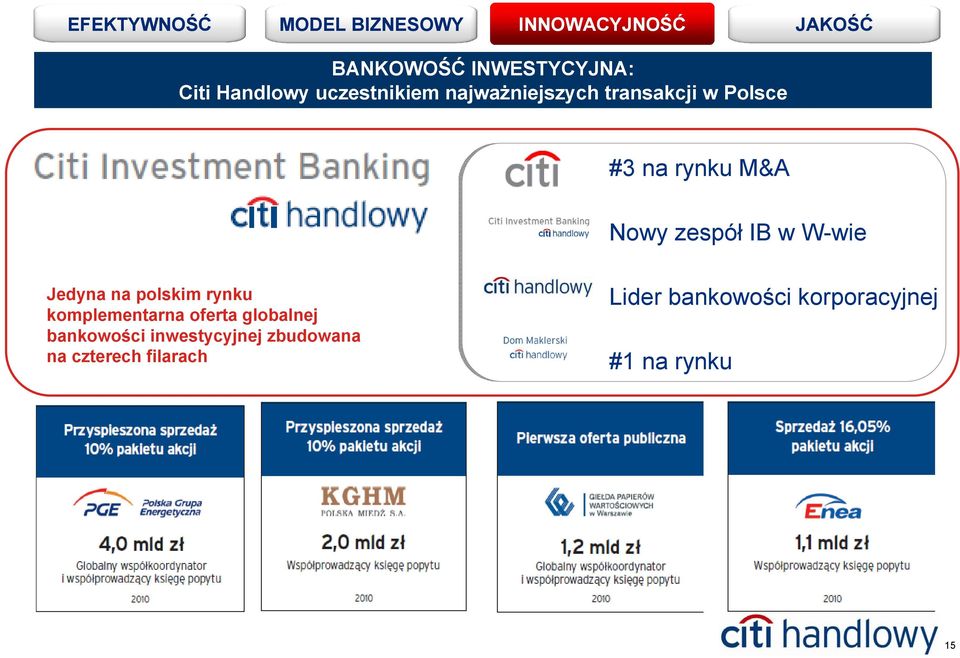 polskim rynku komplementarna oferta globalnej bankowości inwestycyjnej