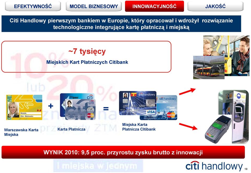 Miejskich Kart Płatniczych Citibank + = Warszawska Karta Miejska Karta