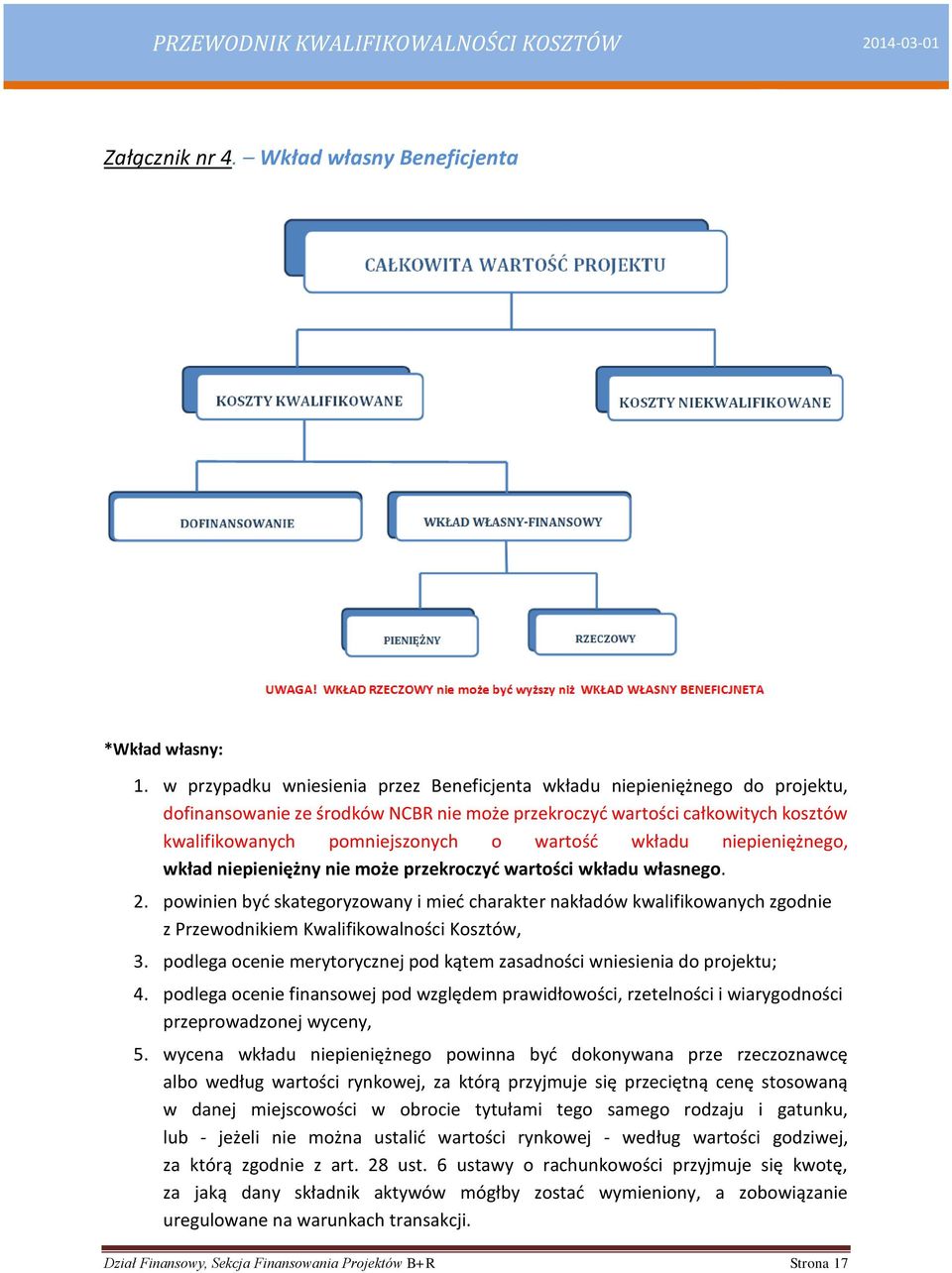 wkładu niepieniężnego, wkład niepieniężny nie może przekroczyć wartości wkładu własnego. 2.