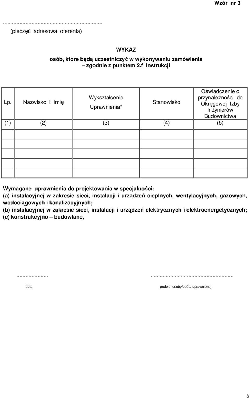 uprawnienia do projektowania w specjalności: (a) instalacyjnej w zakresie sieci, instalacji i urządzeń cieplnych, wentylacyjnych, gazowych, wodociągowych i