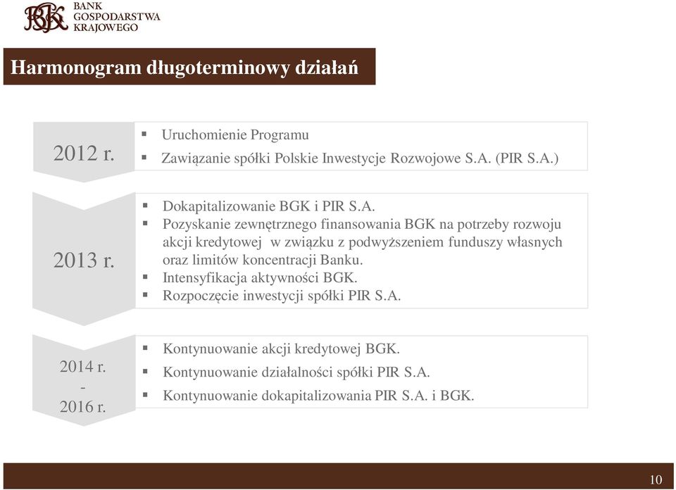 Pozyskanie zewn trznego finansowania BGK na potrzeby rozwoju akcji kredytowej w zwi zku z podwy szeniem funduszy w asnych oraz limitów