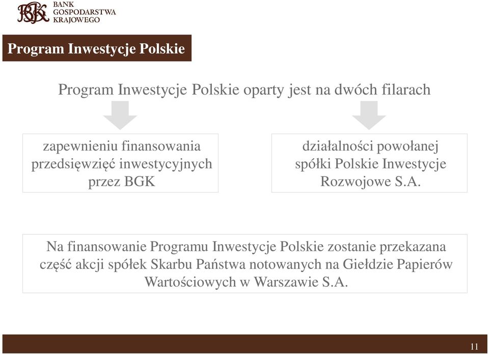 Polskie Inwestycje Rozwojowe S.A.