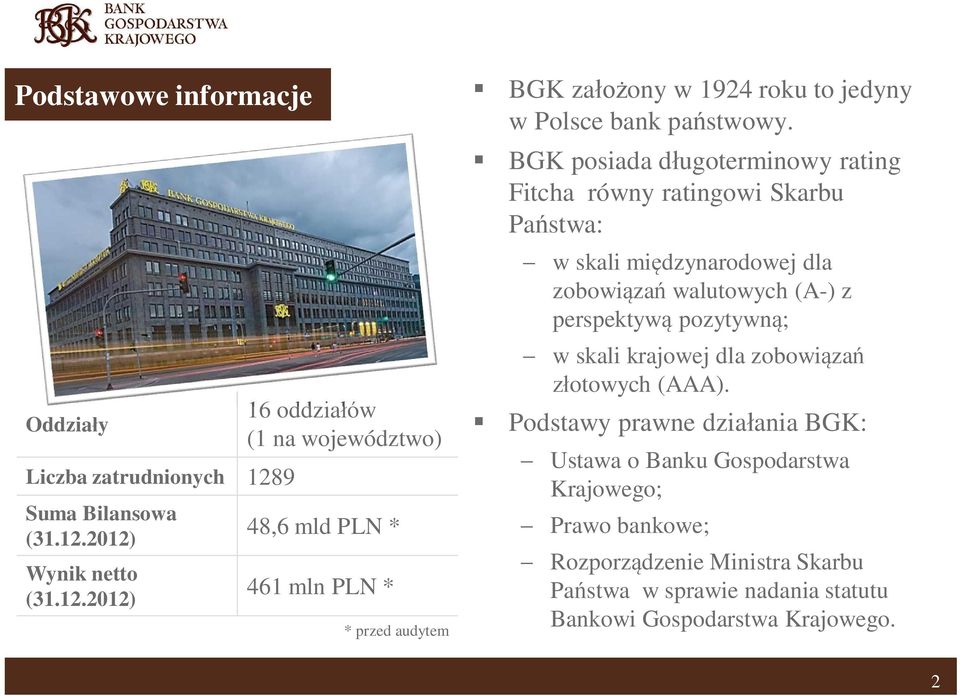 2012) Wynik netto (31.12.2012) 16 oddzia ów (1 na województwo) 48,6 mld PLN * 461 mln PLN * * przed audytem BGK za ony w 1924 roku to jedyny w Polsce bank pa stwowy.