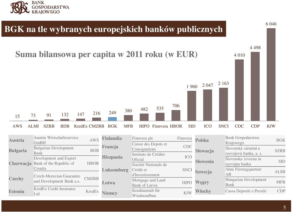 Croatia Czechy Est