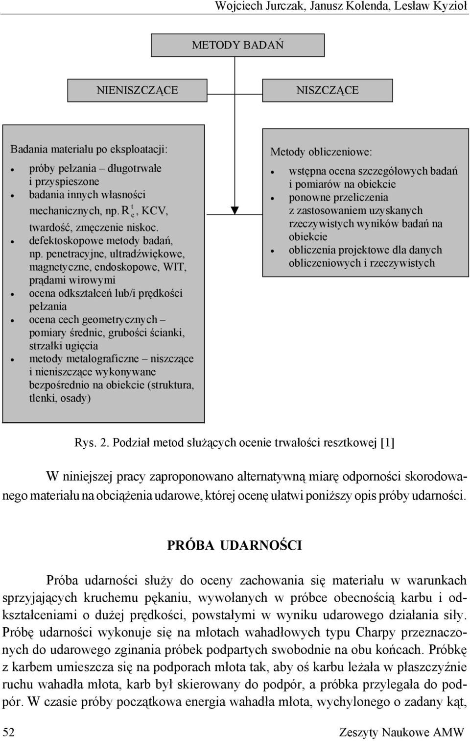 penetracyjne, ultradźwiękowe, magnetyczne, endoskopowe, WIT, prądami wirowymi ocena odkształceń lub/i prędkości pełzania ocena cech geometrycznych pomiary średnic, grubości ścianki, strzałki ugięcia