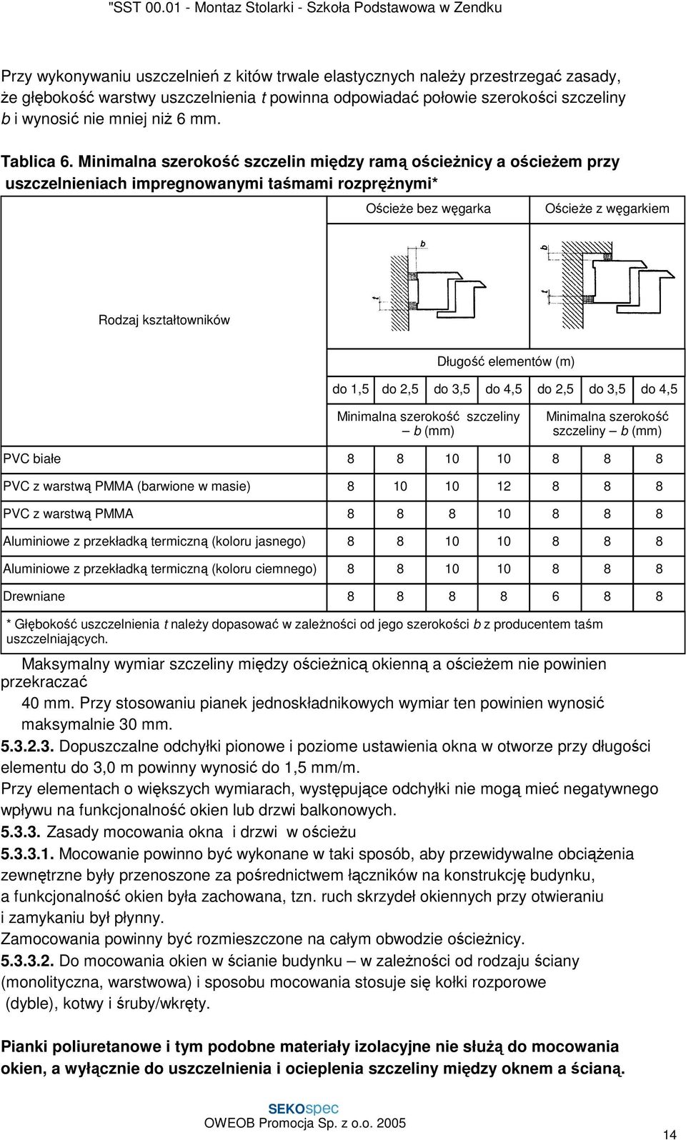 Minimalna szerokość szczelin między ramą ościeżnicy a ościeżem przy uszczelnieniach impregnowanymi taśmami rozprężnymi* Ościeże bez węgarka Ościeże z węgarkiem Rodzaj kształtowników Długość elementów