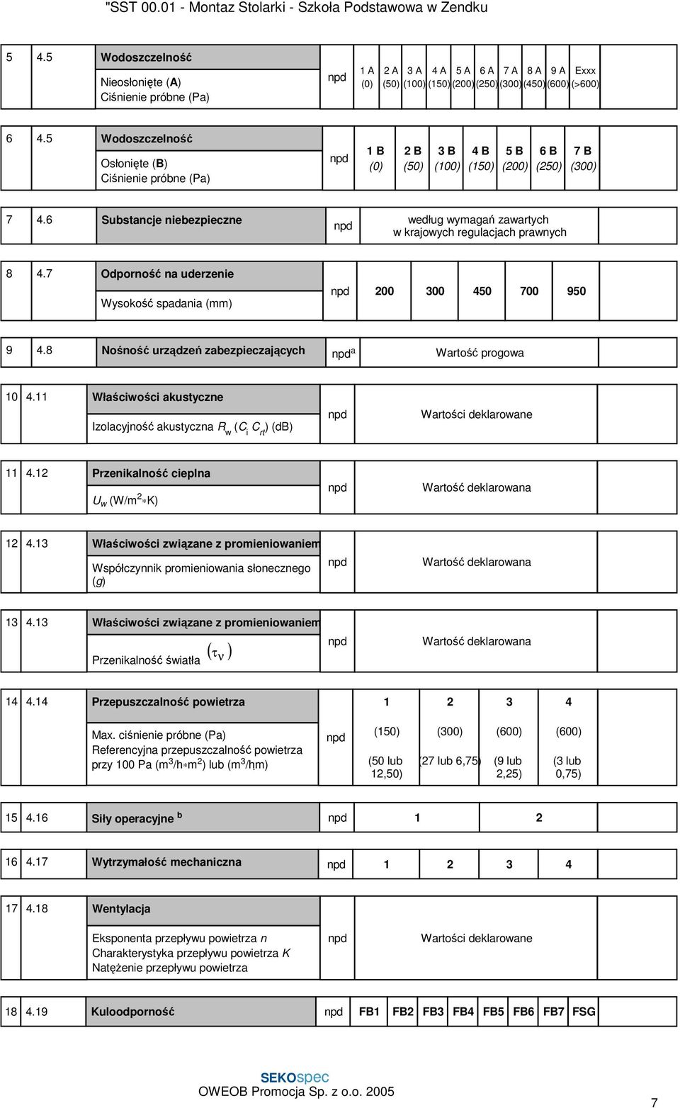 6 Substancje niebezpieczne według wymagań zawartych w krajowych regulacjach prawnych 8 4.7 Odporność na uderzenie Wysokość spadania (mm) 200 300 450 700 950 9 4.