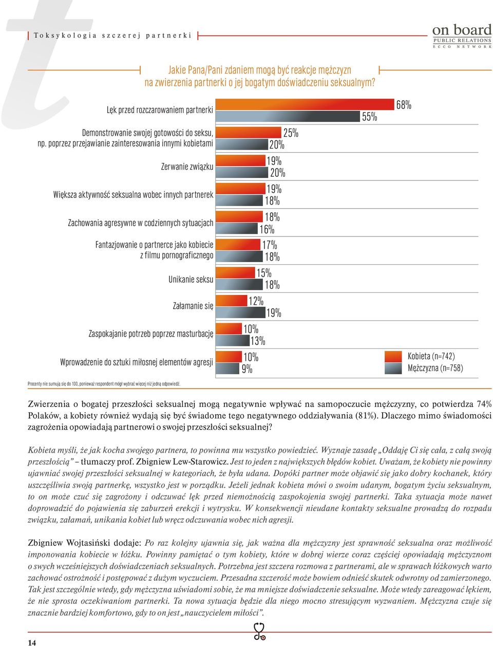 być reakcje mężczyzn na zwierzenia partnerki o jej bogatym doświadczeniu seksualnym?