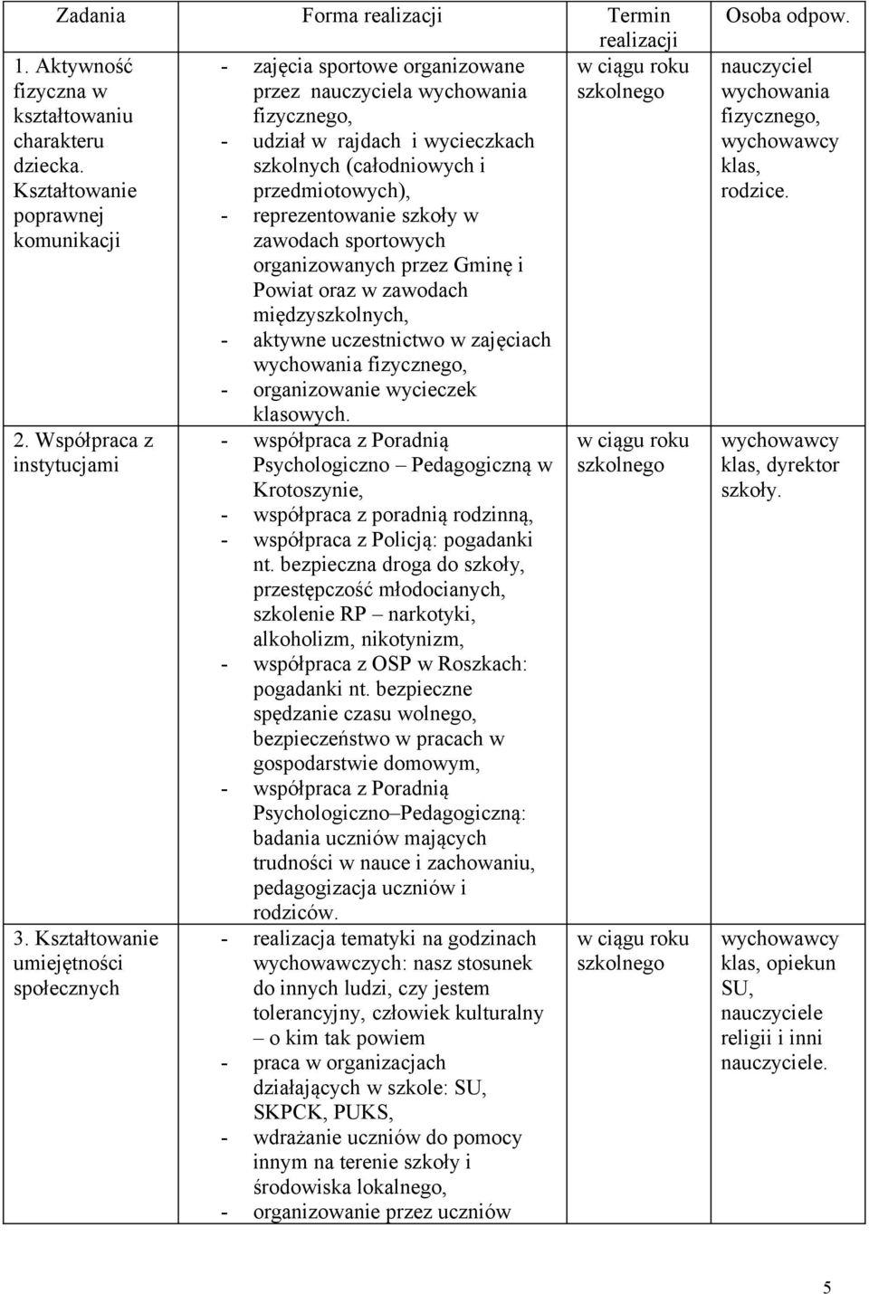 klasowych. 1. Aktywność fizyczna w kształtowaniu charakteru dziecka. Kształtowanie poprawnej komunikacji 2. Współpraca z instytucjami 3.