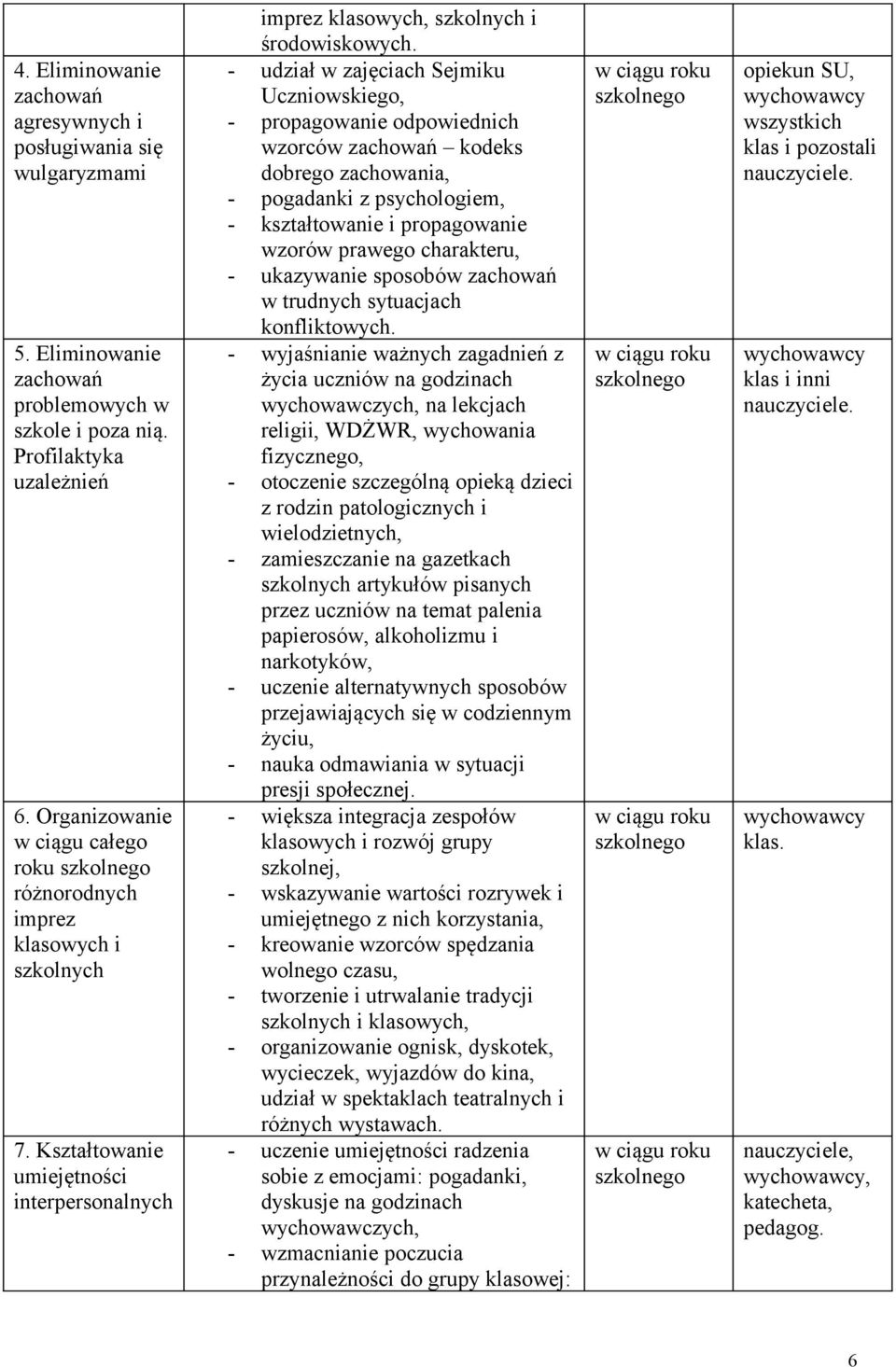 - udział w zajęciach Sejmiku Uczniowskiego, - propagowanie odpowiednich wzorców zachowań kodeks dobrego zachowania, - pogadanki z psychologiem, - kształtowanie i propagowanie wzorów prawego