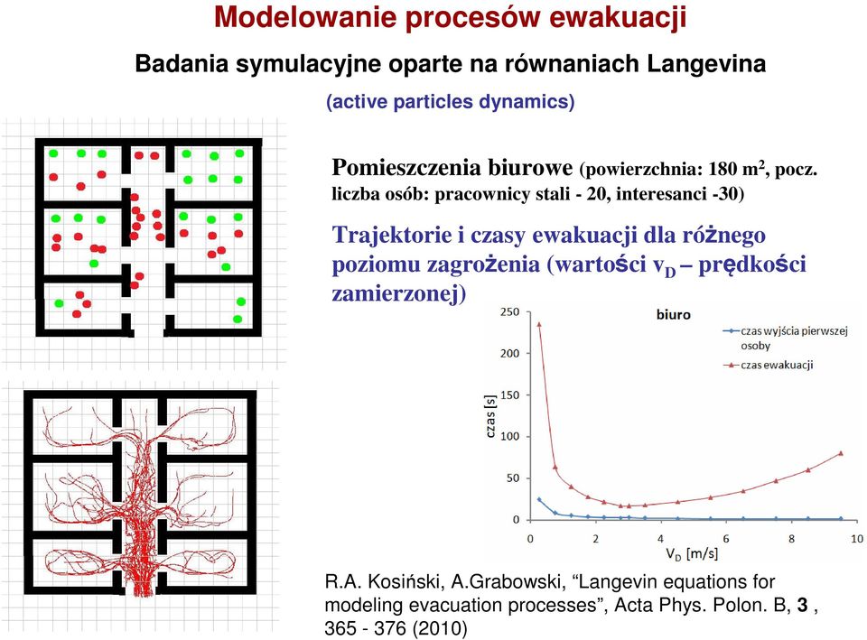 liczba osób: pracownicy stali - 20, interesanci -30) Trajektorie i czasy ewakuacji dla różnego poziomu