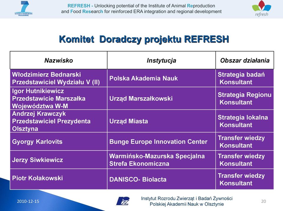 Akademia Nauk Urząd Marszałkowski Urząd Miasta Bunge Europe Innovation Center Warmińsko-Mazurska Specjalna Strefa Ekonomiczna DANISCO- Biolacta Strategia