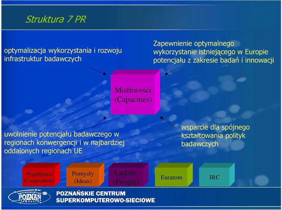 uwolnienie potencjału badawczego w regionach konwergencji i w najbardziej oddalonych regionach UE