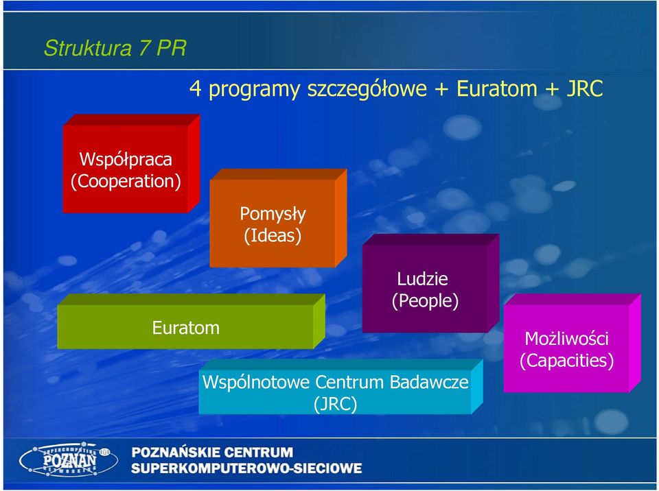 Pomysły (Ideas) Euratom Ludzie (People)