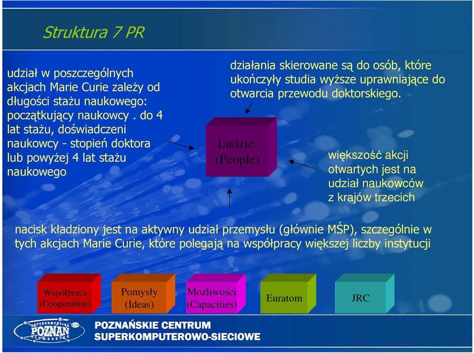 uprawniające do otwarcia przewodu doktorskiego.