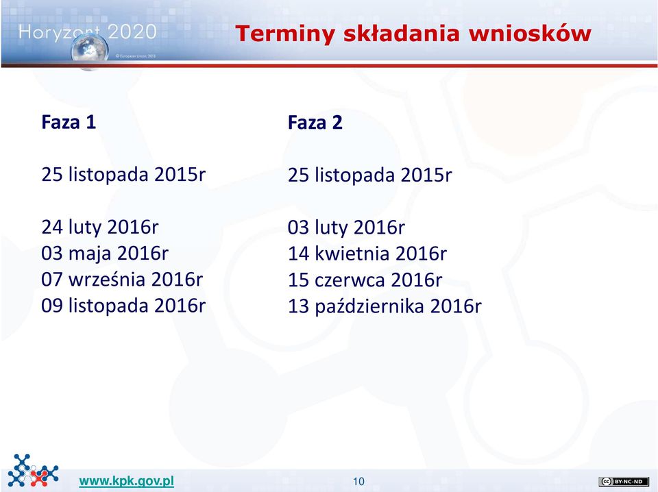 listopada 2016r Faza 2 25 listopada 2015r 03 luty