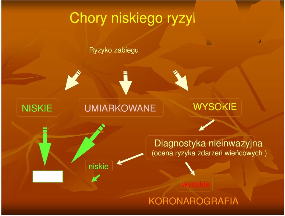 niskie Diagnostyka nieinwazyjna (ocena