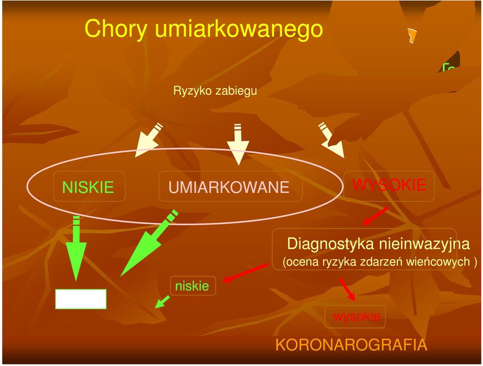 niskie Diagnostyka nieinwazyjna (ocena