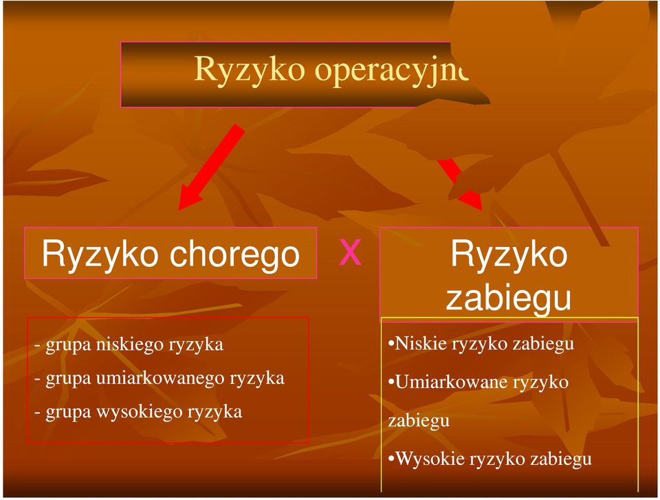 wysokiego ryzyka x Ryzyko zabiegu Niskie ryzyko