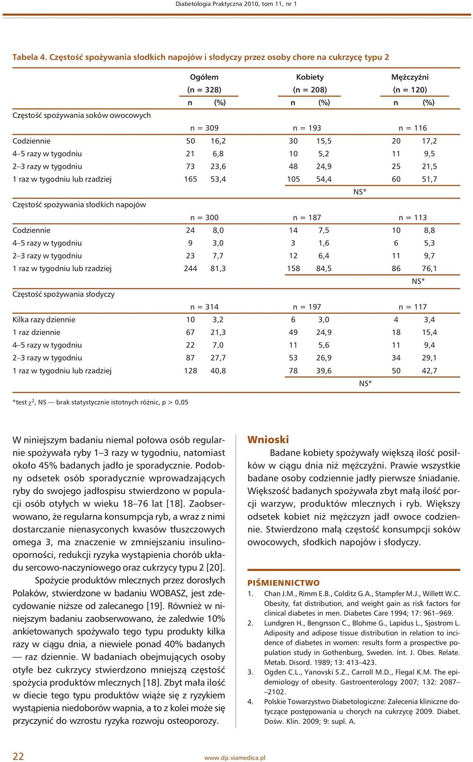 309 n = 193 n = 116 Codziennie 50 16,2 30 15,5 20 17,2 4 5 razy w tygodniu 21 6,8 10 5,2 11 9,5 2 3 razy w tygodniu 73 23,6 48 24,9 25 21,5 1 raz w tygodniu lub rzadziej 165 53,4 105 54,4 60 51,7