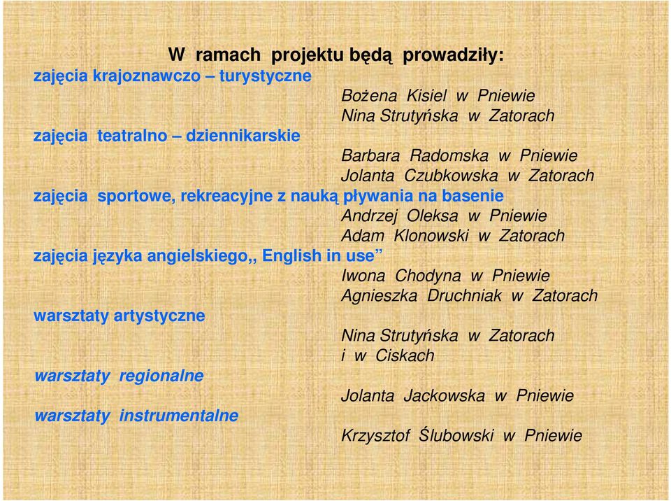 w Pniewie Adam Klonowski w Zatorach zajęcia języka angielskiego,, English in use Iwona Chodyna w Pniewie Agnieszka Druchniak w Zatorach warsztaty
