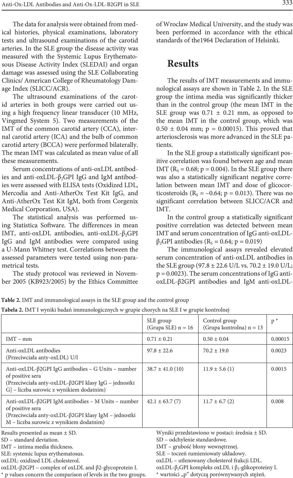 In the SLE group the disease activity was measured with the Systemic Lupus Erythematosous Disease Activity Index (SLEDAI) and organ damage was assessed using the SLE Collaborating Clinics/ American