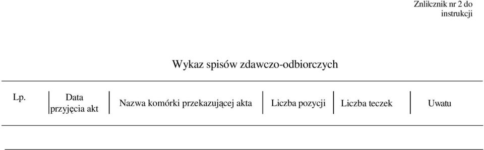 Data przyjęcia akt Nazwa komórki