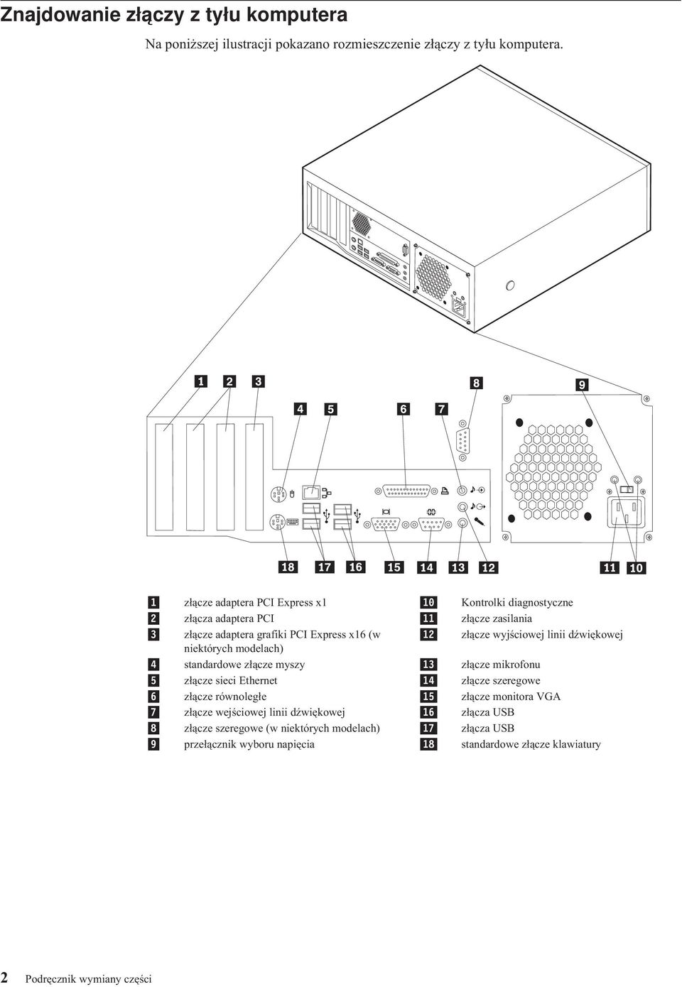 wyjściowej linii dźwiękowej niektórych modelach) 4 standardowe złącze myszy 13 złącze mikrofonu 5 złącze sieci Ethernet 14 złącze szeregowe 6 złącze równoległe